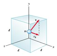 Kinetyczna teoria gazów Δ x kx x mv x mv x mv Δ x mvsinα