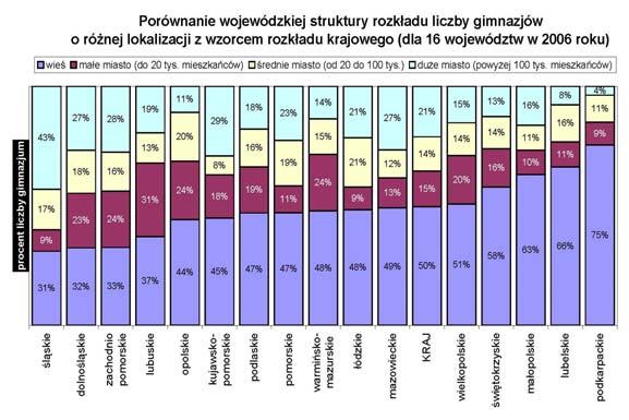 Informacja o krajowych wynikach Informacja o krajowych wynikach egzaminu gimnazjalnego 2006 Charakterystyka gimnazjów w Polsce Kalendarium prac komisji egzaminacyjnych gimnazjum gimnazjalnego 2006