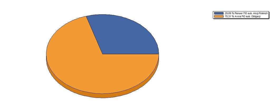 2017-02-01 Podstawowe dane portfela Saldo wpłat [PLN] Wartość portfela [PLN] 6200.00 Prowizje [PLN] 7674.88 Zysk / Strata [%] 0.00 Zysk / Strata [PLN] 23.79 1474.