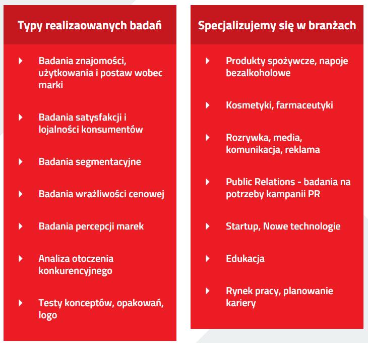 Obszary badawcze: Oferujemy realizację badań ilościowych i jakościowych Badamy segmenty B2B, B2C oraz C2C.
