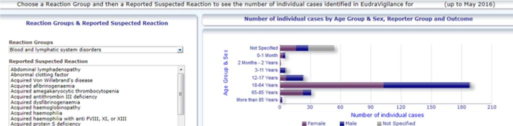 5.7. Zakładka 7 - zbiorcze zestawienia danych W tej zakładce pokazuje się zbiorcze zestawienie indywidualnych przypadków zgłoszonych w systemie EudraVigilance dla określonego produktu lub określonej