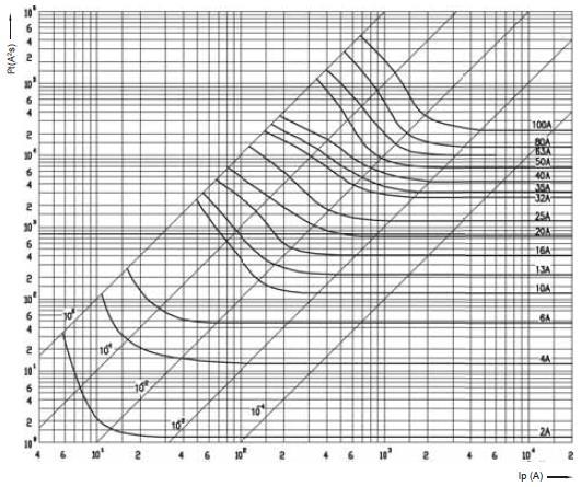 Samoczynne wyłączanie zasilania pomiar impedancji pętli zwarciowej Przewód/kabel Przyrost temperatury [K] Przyrost temperatury [K]