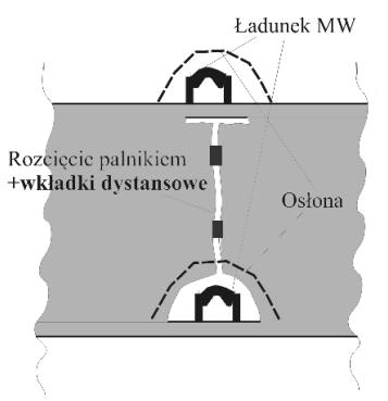 a) b) c) Rys. 12. Schemat przecinania przekrojów skrzynkowych (etap II, przekrój VI): a) przekrój pionowy, b) widok z boku, c) widok perspektywiczny 6.