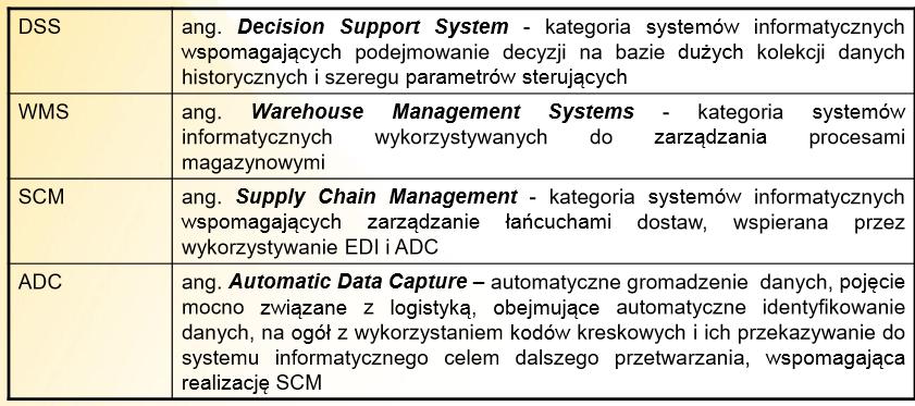Pojęcia