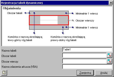 ESOP - Podręcznik użytkownika strona: 21 3.10.Rejestracja dynamicznej tabeli Okno dialogowe Rejestracja tabeli dynamicznej służy do definicji tabeli użytkownika (podobnie jak opcja Wstawianie tabeli).