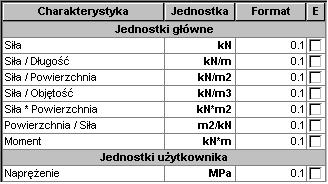 W tym oknie wybrane być mogą jednostki i sposób prezentacji wymienionych w oknie wielkości.