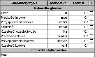strona: 26 ESOP - Podręcznik użytkownika 4.1.6. Jednostki - czas Po naciśnięciu opcji Czas znajdującej się w drzewku leżącym w lewej części okna dialogowego Preferencje w prawej części tego okna pojawia się pokazane poniżej pole.