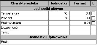ESOP - Podręcznik użytkownika strona: 27 Jednostki główne Energia Moc Praca Strumień mocy Jednostki użytkownika Udarność.
