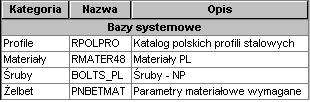 strona: 28 ESOP - Podręcznik użytkownika W tym oknie wybrane być mogą bazy wykorzystywane w programie ESOP.