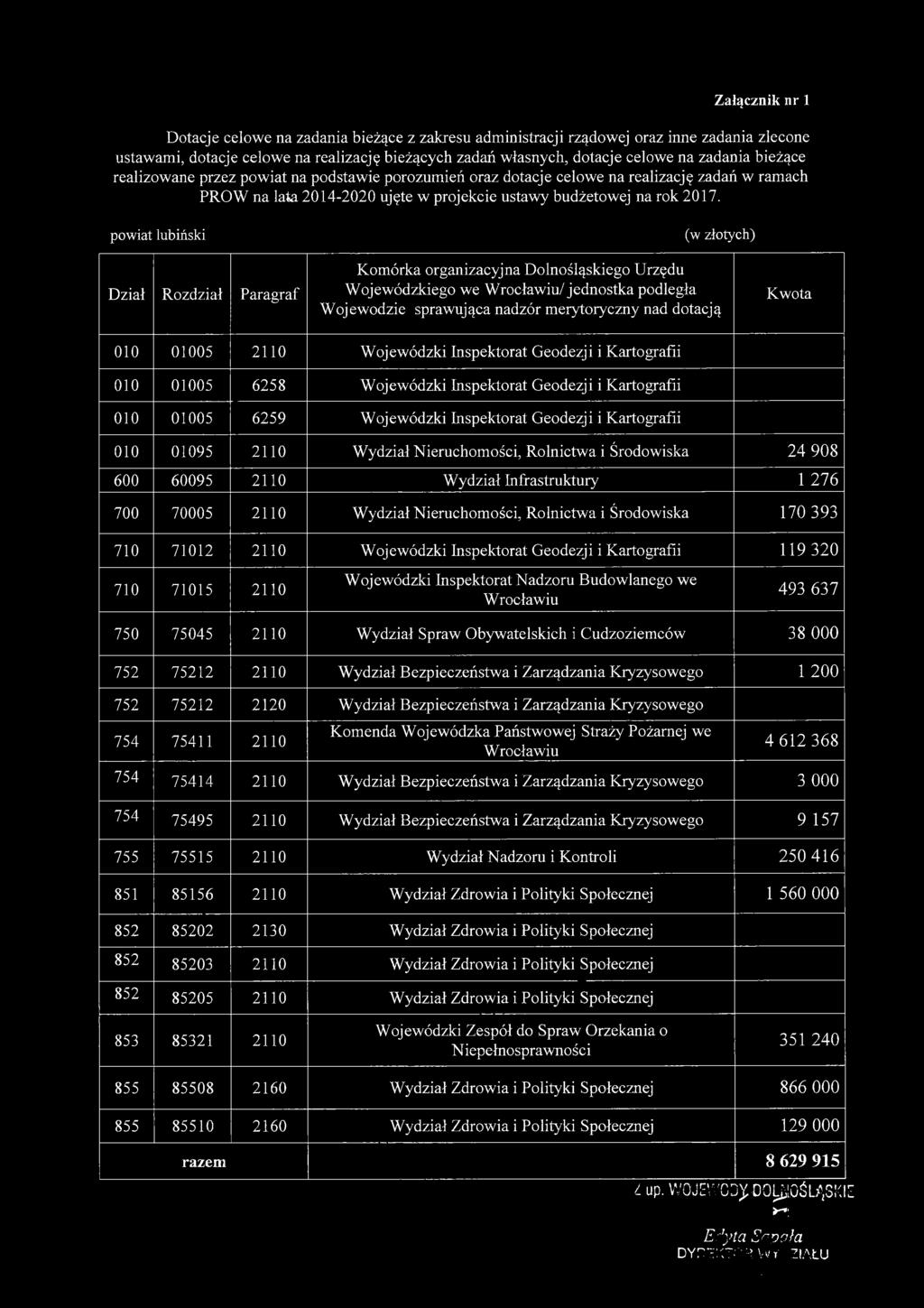 powiat lubiński Dział Rozdział Paragraf Komórka organizacyjna Dolnośląskiego Urzędu Wojewódzkiego we Wrocławiu/jednostka podległa Wojewodzie sprawująca nadzór merytoryczny nad dotacją Kwota 010 01005