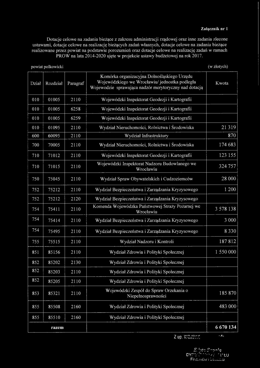 powiat polkowicki Dział Rozdział Paragraf Komórka organizacyjna Dolnośląskiego Urzędu Wojewódzkiego we Wrocławiu/ jednostka podległa Wojewodzie sprawująca nadzór merytoryczny nad dotacją Kwota 010