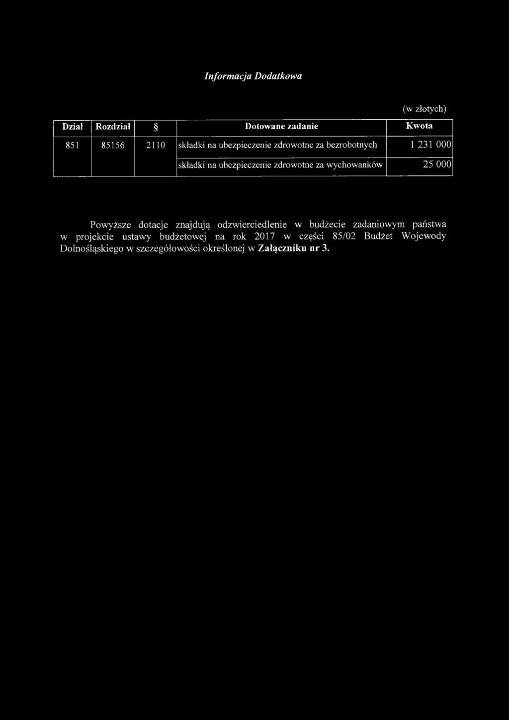 Informacja Dodatkowa Dział Rozdział Dotowane zadanie Kwota 851 85156 2110 składki na ubezpieczenie zdrowotne za bezrobotnych 1 231 000 składki na ubezpieczenie zdrowotne za wychowanków 25 000