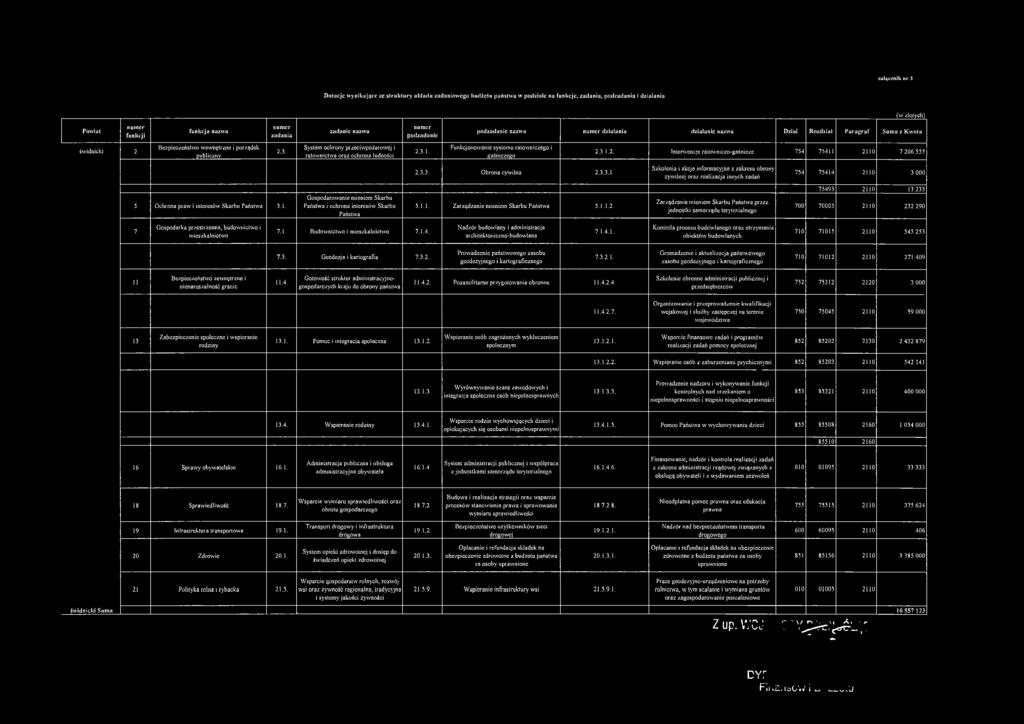 System ochrony przeciwpożarowej i ratownictwa oraz ochrona ludności 2.3.1. Funkcjonowanie systemu ratowniczego i gaśniczego 2.3.1.2. Interwencje ratowniczo-gaśnicze 754 75411 2110 7 206 555 2.3.3. Obrona cywilna 2.