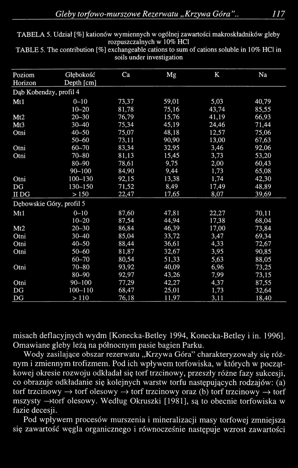 59,01 5,03 40,79 10-20 81,78 75,16 43,74 85,55 M t2 20-30 76,79 15,76 41,19 66,93 Mt3 30-40 75,34 45,19 24,46 71,44 Otni 40-50 75,07 48,18 12,57 75,06 50-60 73,11 90,90 13,00 67,63 Otni 60-70 83,34
