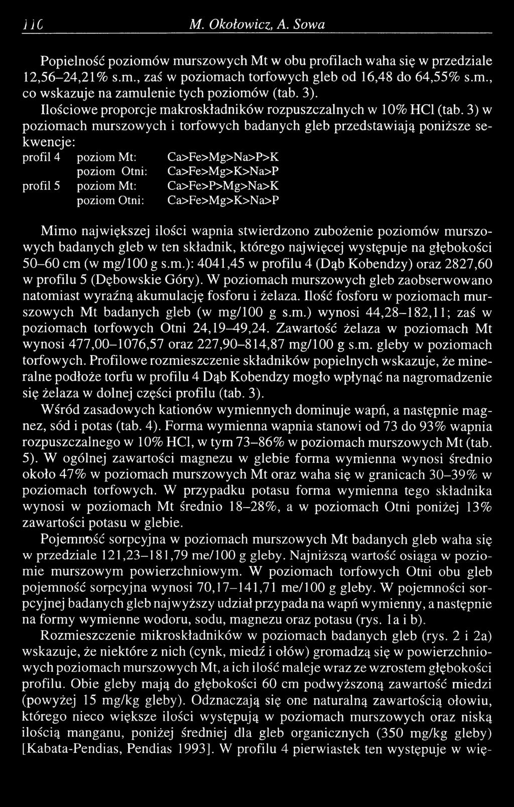 3) w poziomach murszowych i torfowych badanych gleb przedstawiają poniższe sekwencje: profil 4 poziom M t: C a> F e> M g> N a> P> K poziom O tni: C a> F e> M g> K > N a> P profil 5 poziom M t: C a> F