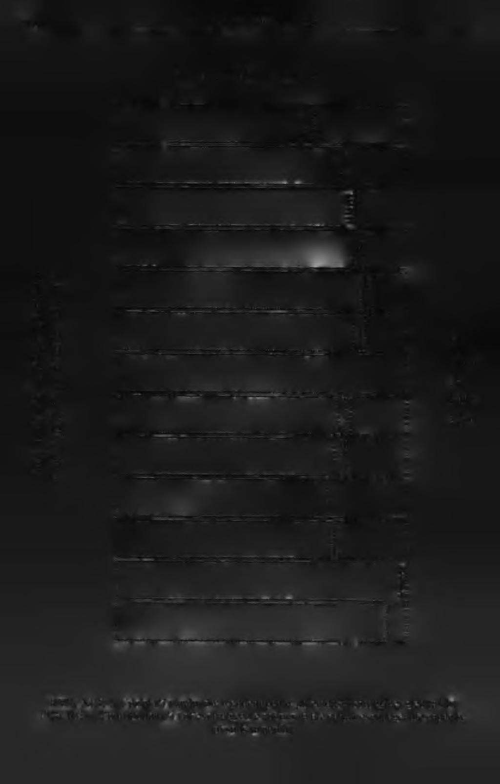 n e Depth [cm] and genetic horizons ]H 3 Na IK 3 Mg ЗСа R Y
