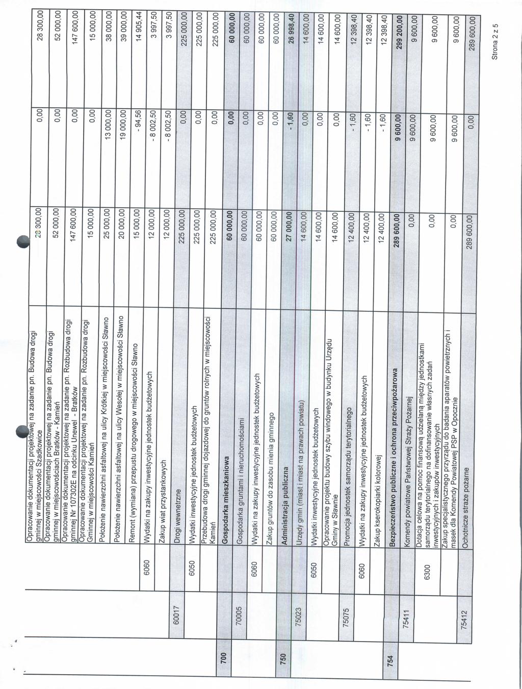 Opracowanie dokumentacji projektowej na zadanie pn. Budowa drogi gminnej w miejscowosci Szadkowice Opracowanie dokumentacji projektowej na zadanie pn.