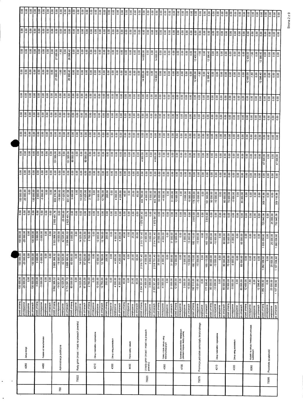 15000 150000.