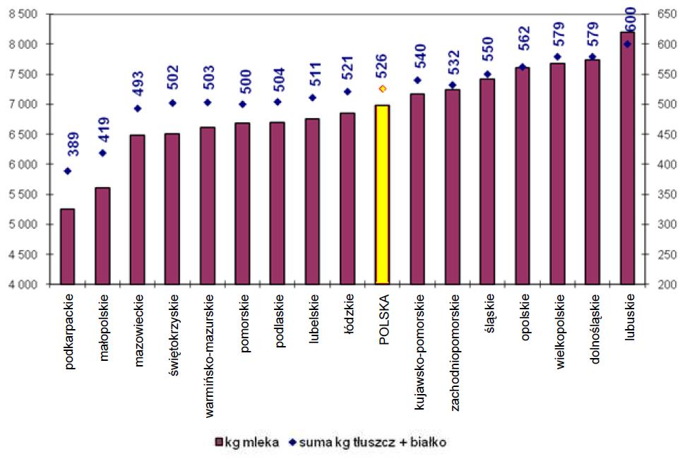 W porównaniu do grudnia 2009 jest to wzrost o 1,41% w wysyceniu oceną krajowej populacji bydła mlecznego.