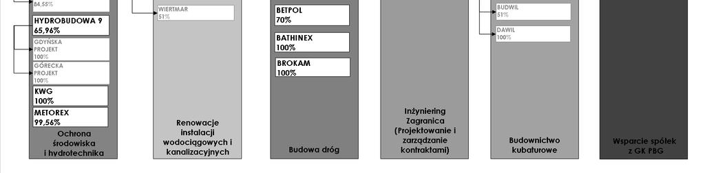 nazwą Hydrobudowa Polska SA).