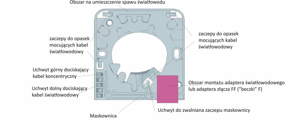 Strona 3 z 6 Kabel koncentryczny może być prowadzony natynkowo (lewe, dolne wejście) albo podtynkowo (centralnym, wewnętrznym otworem), natomiast kabel optyczny podtynkowo analogicznie (z puszki