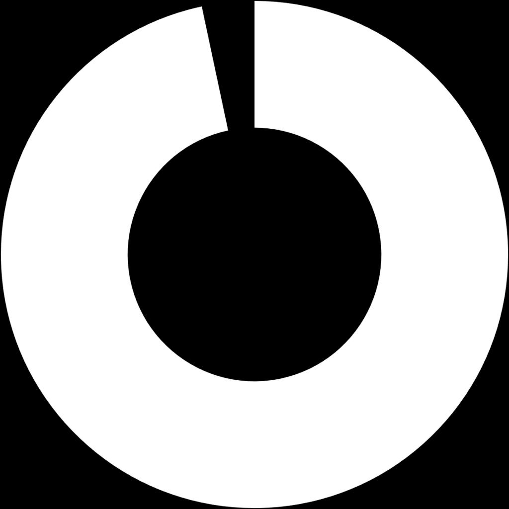 MONITORING