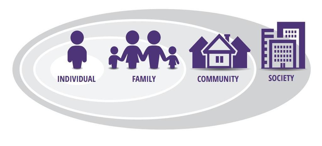 Systemowy model profilaktyki i reagowanie na przemoc w rodzinie Źródło: Prevention