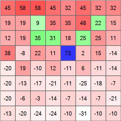 38