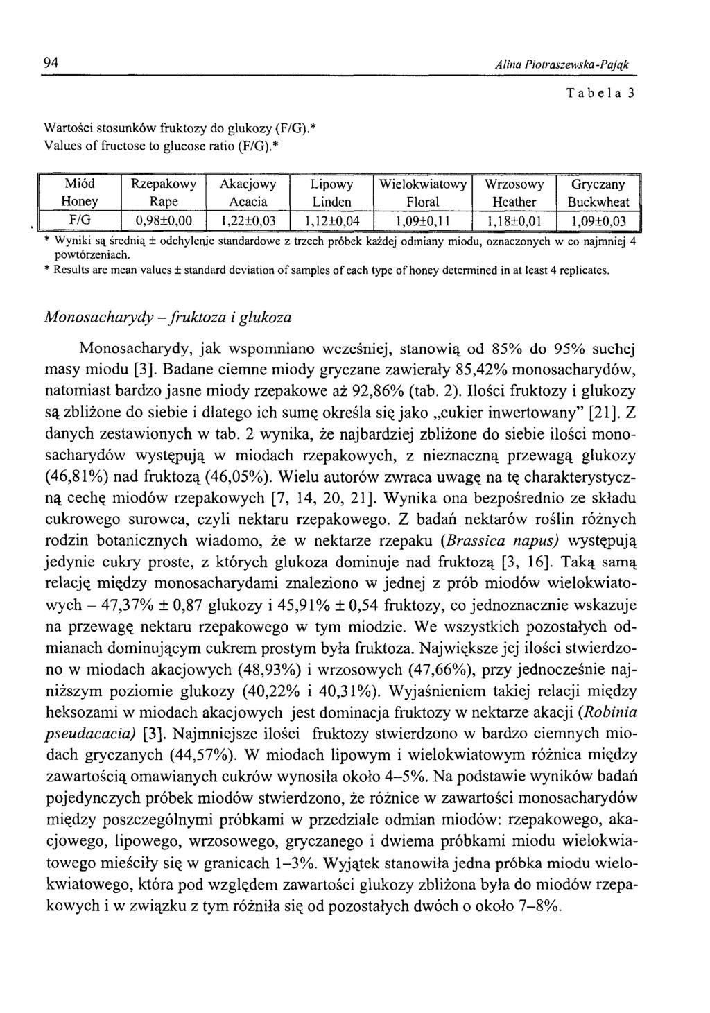 94 Alina Piotraszewska-Pająk Wartości stosunków fruktozy do glukozy (F/G).* Values of fructose to glucose ratio (F/G).