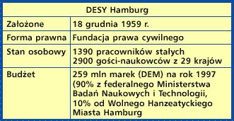 Elektrony, Pozytrony 27.