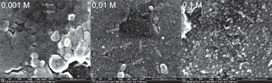 wodnego: d) 5 cykli, e) 10 cykli i f) 15 cykli. Fig. 3. SEM images of the titanium surface before (a) and after deposition of QDs-PbS at different number of SILAR cycles from 0.