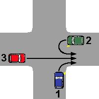 18. Kierujący pojazdem 1 na tym skrzyżowaniu: A. ustępuje pierwszeństwa tylko pojazdowi 2, B. przejeżdża ostatni, C. przejeżdża pierwszy. 19. Przedstawiony znak oznacza zakaz: A.