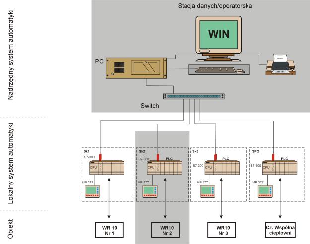 0 Ten rysunek jest chroniony prawem autorskim Nieuprawnione powielanie i ujawnianie SK SK SK SPO S-00 PLC PLC PLC PLC TP00 UWAGA: Zakres modernizacji objęty niniejszym projektem zazanczono kolorem