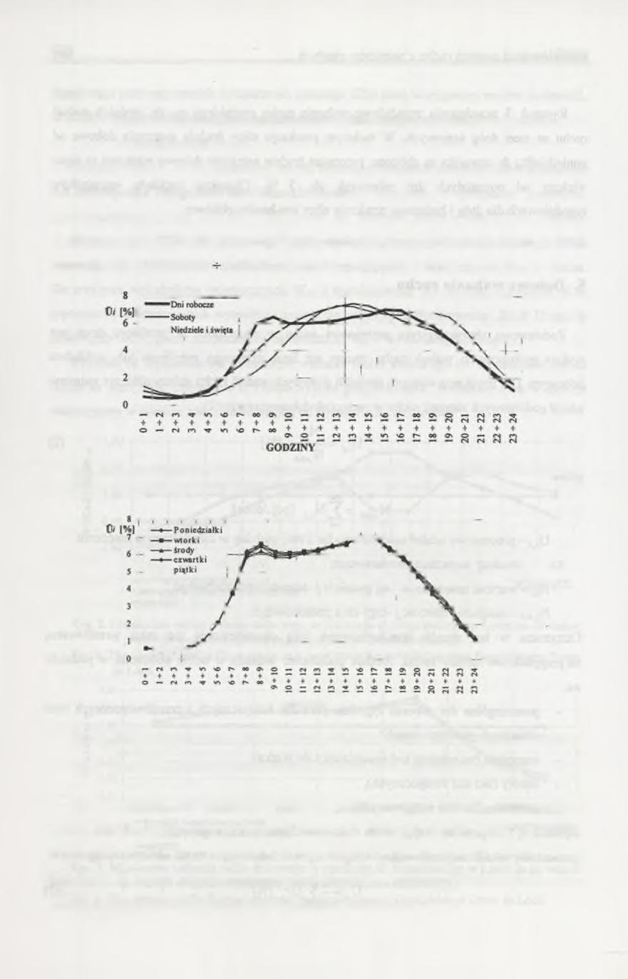342 A. Olma gdzie: O/ - średni z n dni pomiarowych procentowy udział natężenia ruchu z i-tej godziny w całodobowym ruchu.