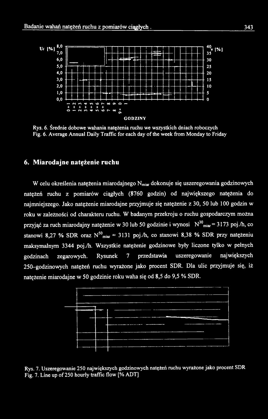 W badanym przekroju o ruchu gospodarczym można przyjąć za ruch miarodajny natężenie w 30 lub 50 godzinie i wynosi N 30miar= 3173 poj./h, co stanowi 8,27 % SDR oraz N50miar = 3131 poj.