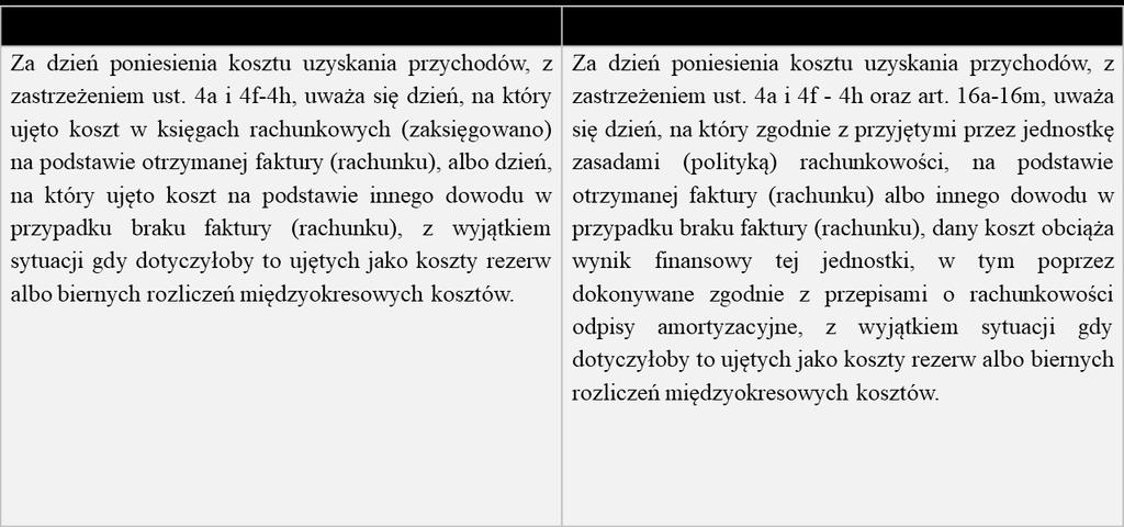 Doprecyzowanie przepisów w zakresie kosztów pośrednich ujęcie