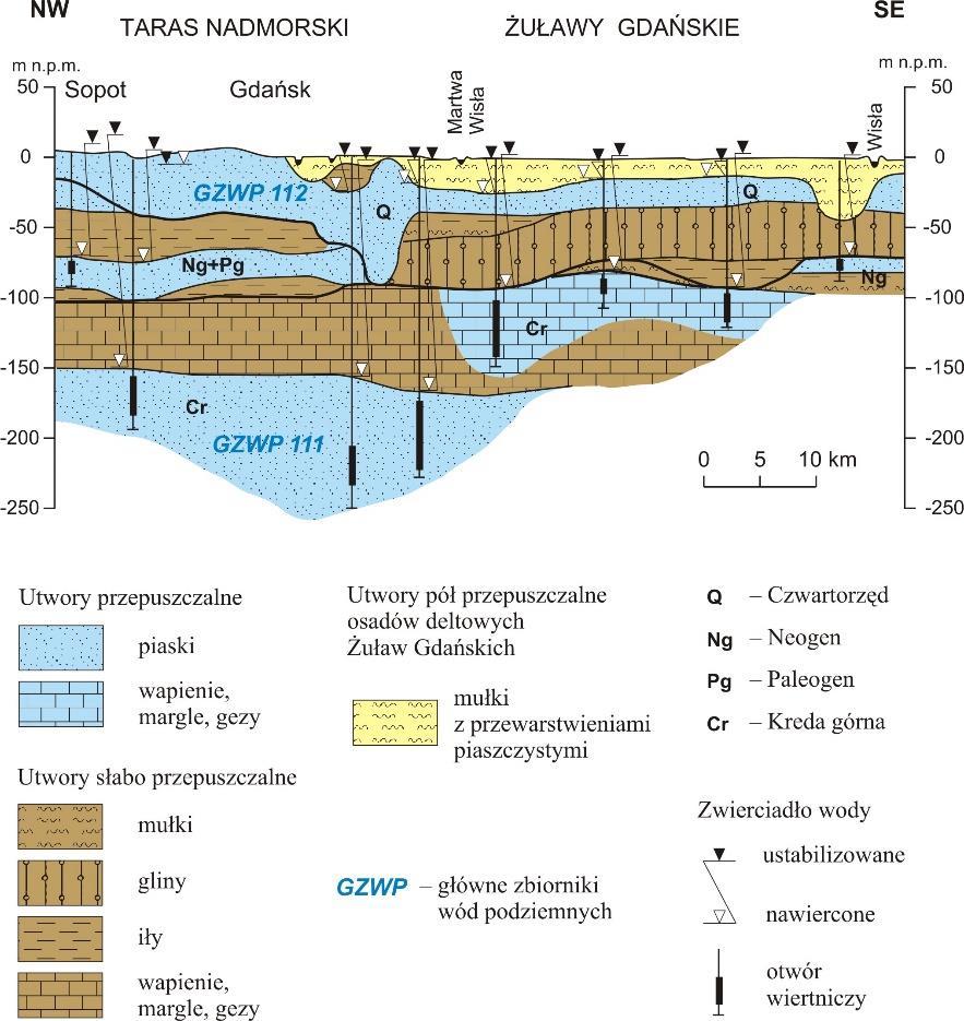 Gdański System Wodonośny W rejonie Aglomeracji Gdańskiej wody podziemne występują w
