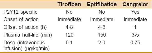 Dożylne inhibitory