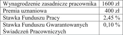 Zadanie 38. Sporządzone dla kontrahentów faktury sprzedaży towarów i wysłane w formie elektronicznej przedsiębiorstwo powinno przechowywać A. wyłącznie w formie papierowej. B.