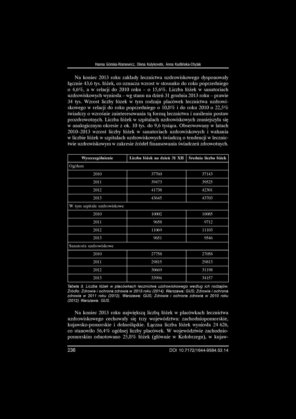 Hanna Górska-Warsewicz, Olena Kulykovets, Anna Kudlińska-Chylak Na koniec 2013 roku zakłady uzdrowiskowego dysponowały łącznie 43,6 tys.