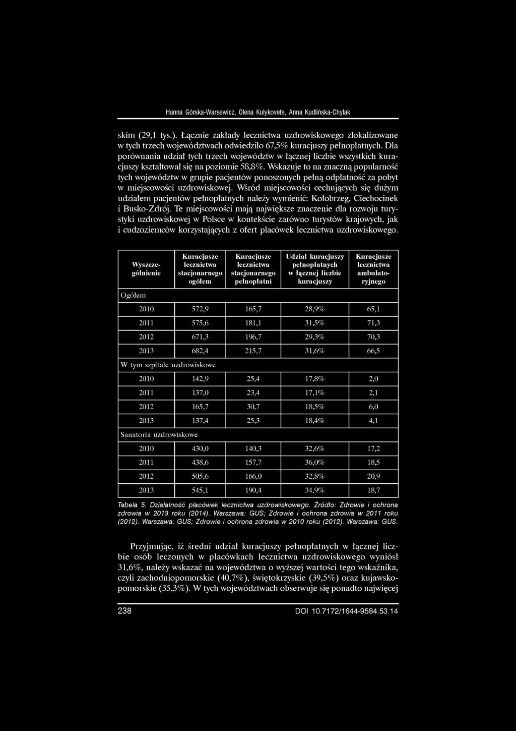 Hanna Górska-Warsewicz, Olena Kulykovets, Anna Kudlińska-Chylak skim (29,1 tys.). Łącznie zakłady uzdrowiskowego zlokalizowane w tych trzech województwach odwiedziło 67,5% kuracjuszy pełnopłatnych.