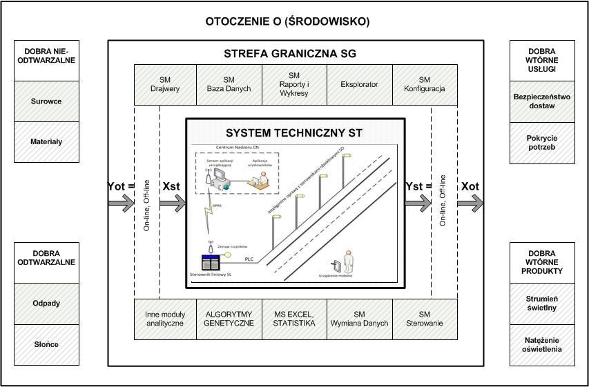 Str. 58 Rynek Energii r 4(119) - 2015 innowacji wymyślenie nowego środka, sposobu, czynności technicznej głównie przez odkrywanie, wymyślanie i wdrażanie nowych rozwiązań.