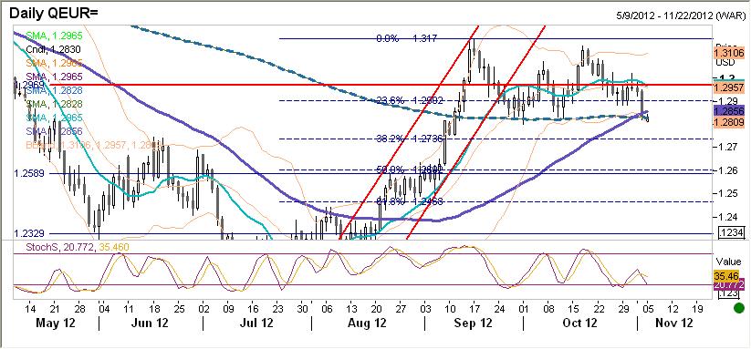 EURUSD fundamentalnie Zgodnie z oczekiwaniami kluczowym wydarzeniem w piatek była publikacja danych z amerykańskiego rynku pracy, które okazały się lepsze od oczekiwań (więcej czytaj w sekcji