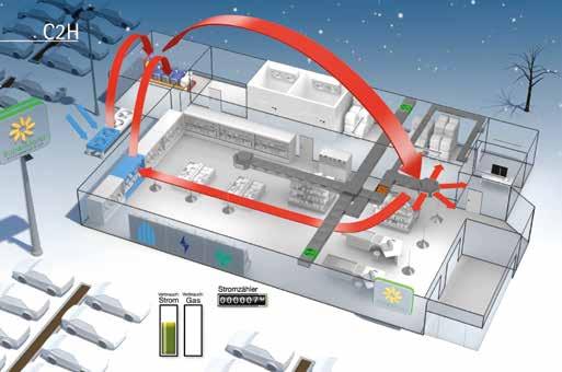 Zarządzanie energią (DIN ISO 50001) HACCP monitorowanie temperatury magazynu online Dokumentacja temperatury - redundantne przechowywanie danych przez serwer Wurm Analiza usterki - przejrzyste oceny