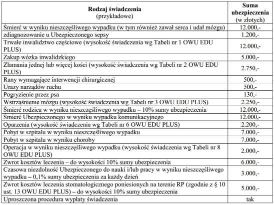 Dobrowolne ubezpieczenie NNW Ubezpieczenie od następstw nieszczęśliwych wypadków płatne do 18 września br. gotówką u wychowawcy klasy. ubezpieczyciel: Towarzystwo Ubezpieczeń InterRisk S.A.