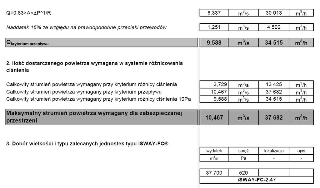 Dla zapewnienia właściwego napowietrzania pomieszczenia klatki schodowej KL1 zaprojektowano układ wentylacji grawitacyjnej z kratkami nawiewnymi, współpracujący z wentylatorem napowietrzającym.