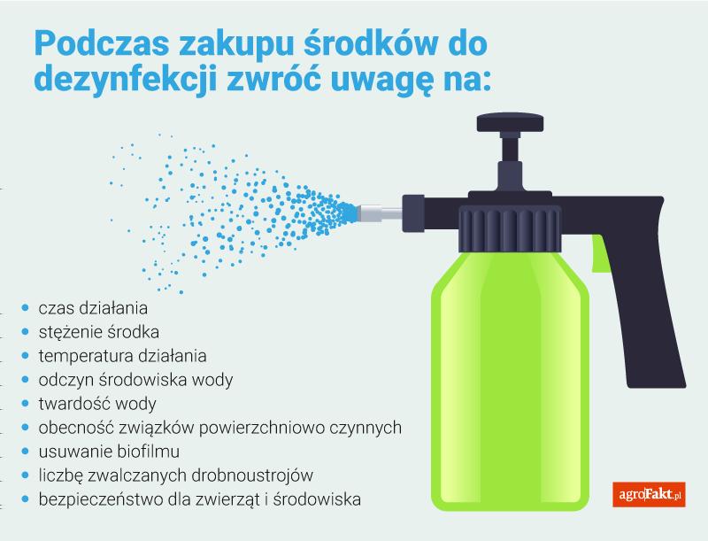 Powered by TCPDF (www.tcpdf.org).pl https://www..pl Na co zwrócić uwagę podczas zakupu środków do dezynfekcji?