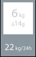 (400 V / 3N / 50 Hz) CFV6-712 GE/P - piekarnik konwekcyjny eektryczny na 1/1 (400 V / 3N / 50 Hz ub 230 V / 50 Hz)
