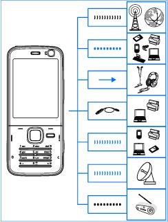 Połącz się Połączenie Bluetooth do przesyłania plików i łączenia się z kompatybilnymi akcesoriami. Patrz Połączenie Bluetooth, str. 107.