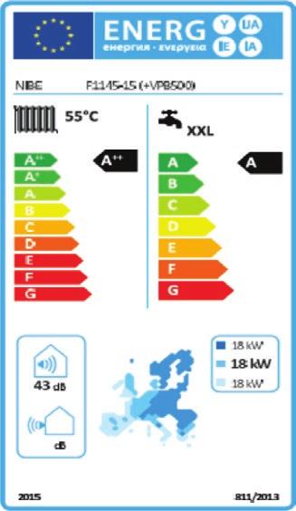 Zgodnie z ErP od września 2015 roku wszystkie źródła ciepła, w tym pompy ciepła muszą spełniać określone wymagania odnośnie efektywności energetycznej.